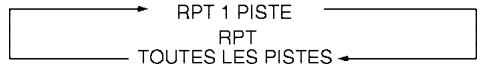INFINITI FX45 - Répétition (RPT) : - 1