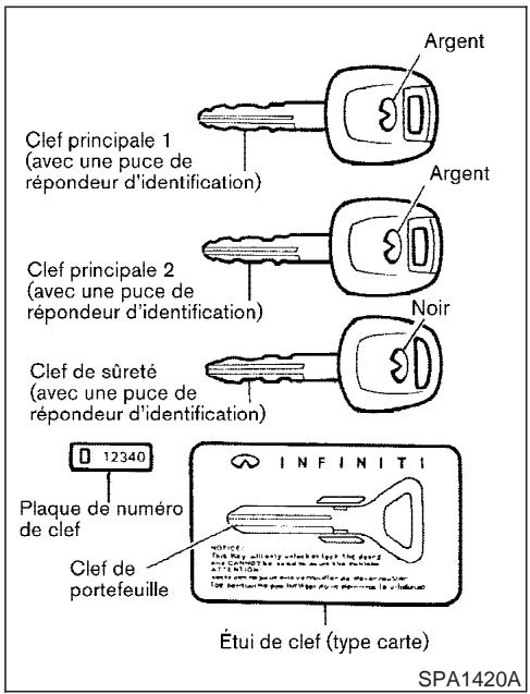 INFINITI FX45 - CLEFS (sauf clef intelligente) - 1