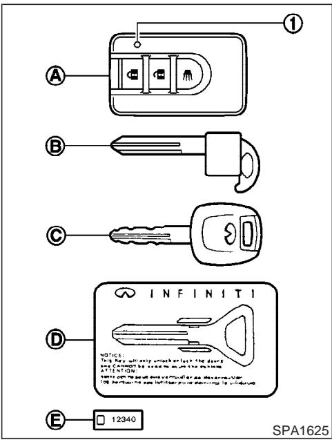 INFINITI FX45 - CLEF INTELLIGENTE (si le vehicule en est équipé) - 2