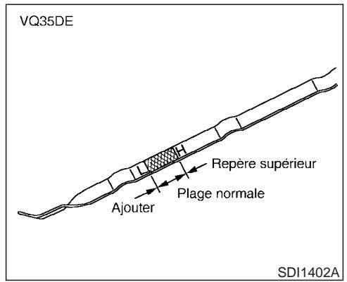 INFINITI FX45 - 8-12 Entretien et interventions - 2