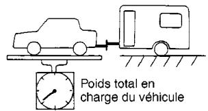 INFINITI FX45 - Poids au timon - 1