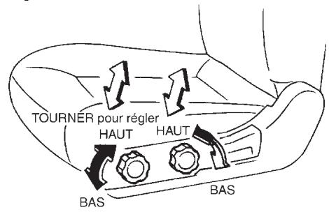 INFINITI G35 - Inclinaison du dossier - 1