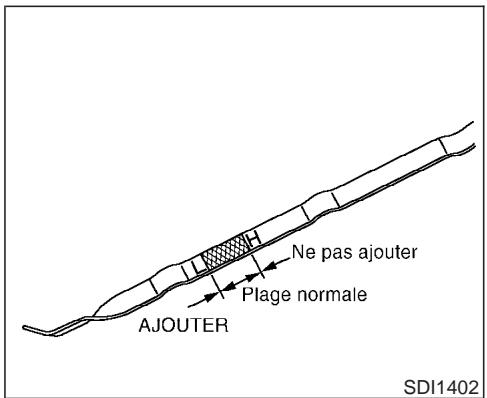 INFINITI G35 - Vérification du niveau d'huile - 1