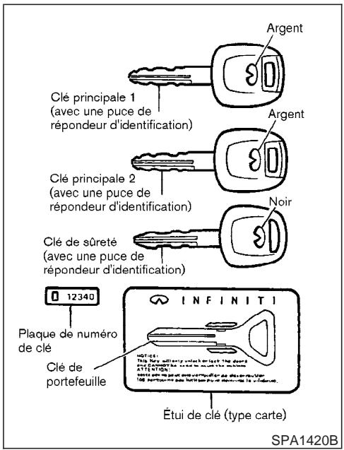 INFINITI G35 - Vérifications et règles avant démarrage - 1