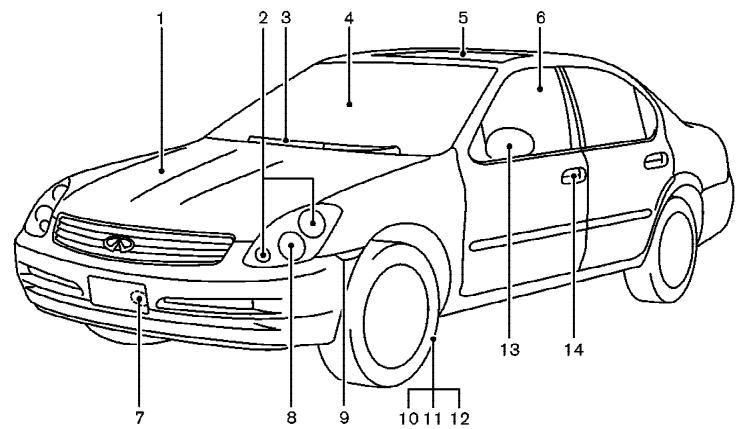 INFINITI G35 - Table des matières illustrée - 1