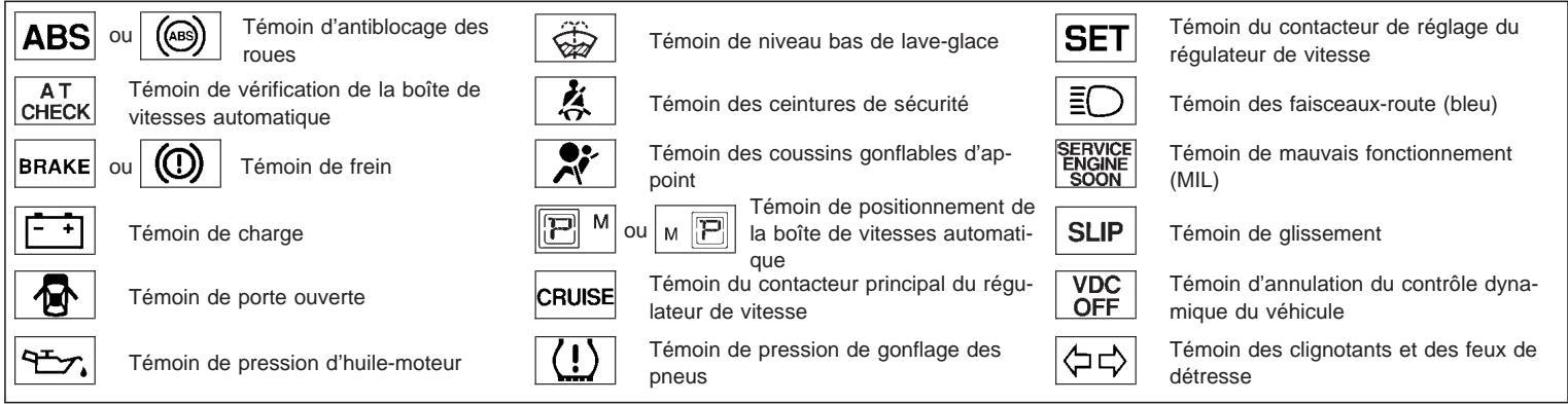 INFINITI G35 - Procédure de correction - 1