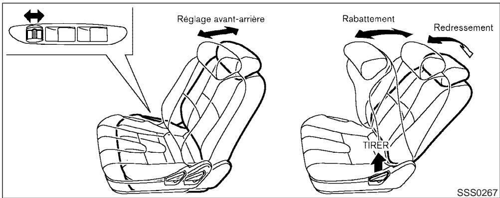 INFINITI G35 - Réglage de l'inclinaison (berline) - 1