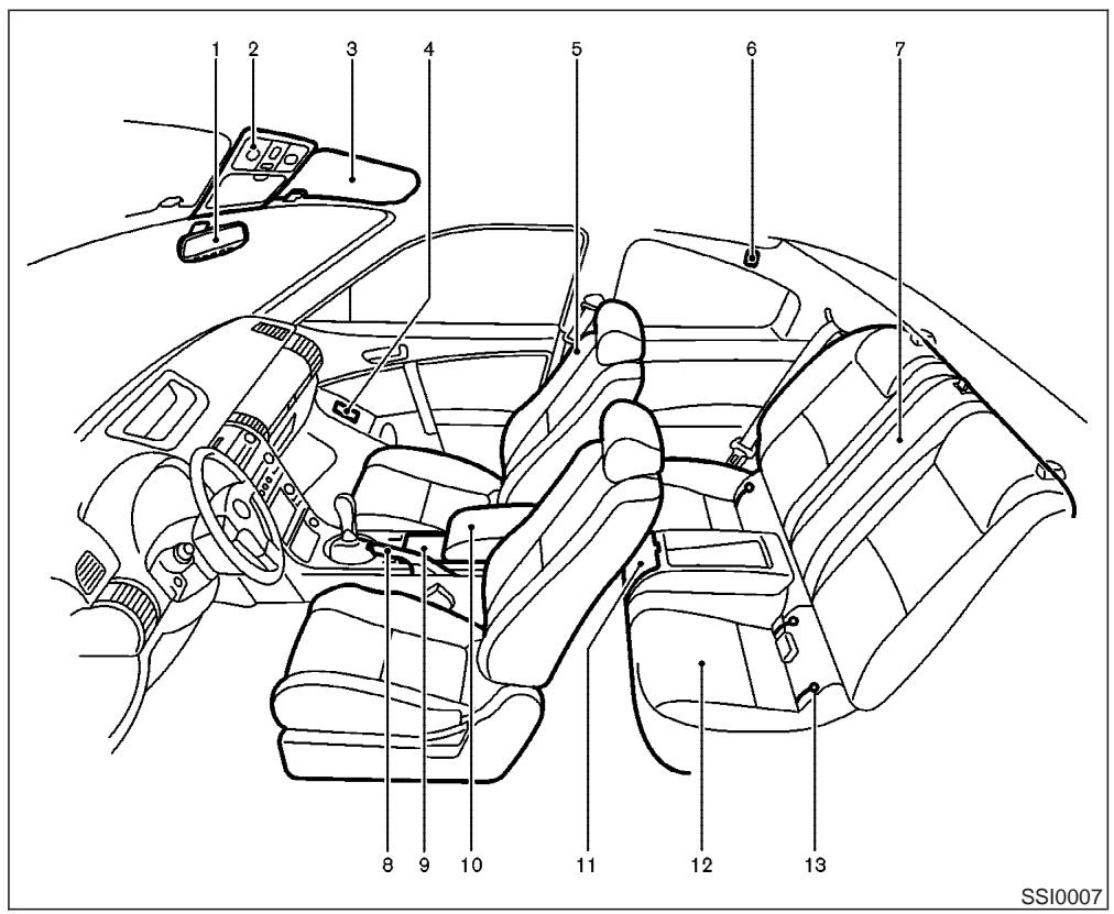 INFINITI G35 - Habitacle - 2