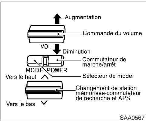 INFINITI G35 - Entretien et nettoyage DESC CD - 1