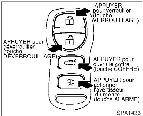 INFINITI G35 - Contact est en toute position. - 1