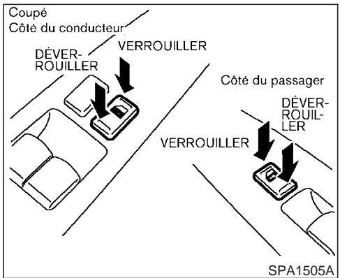 INFINITI G35 - Verrouillage avec la commande des serrures électriques des portières - 1