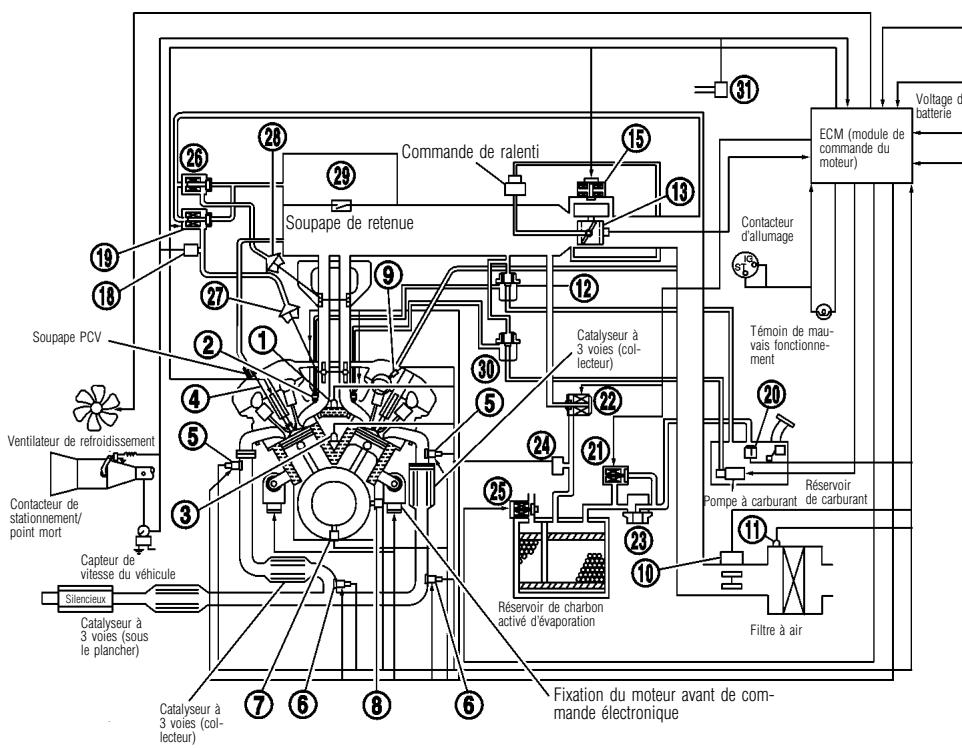 INFINITI I30 - Données techniques et information au consommateur - 1