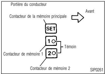 INFINITI I30 - Procédés de mise en mémoire - 1