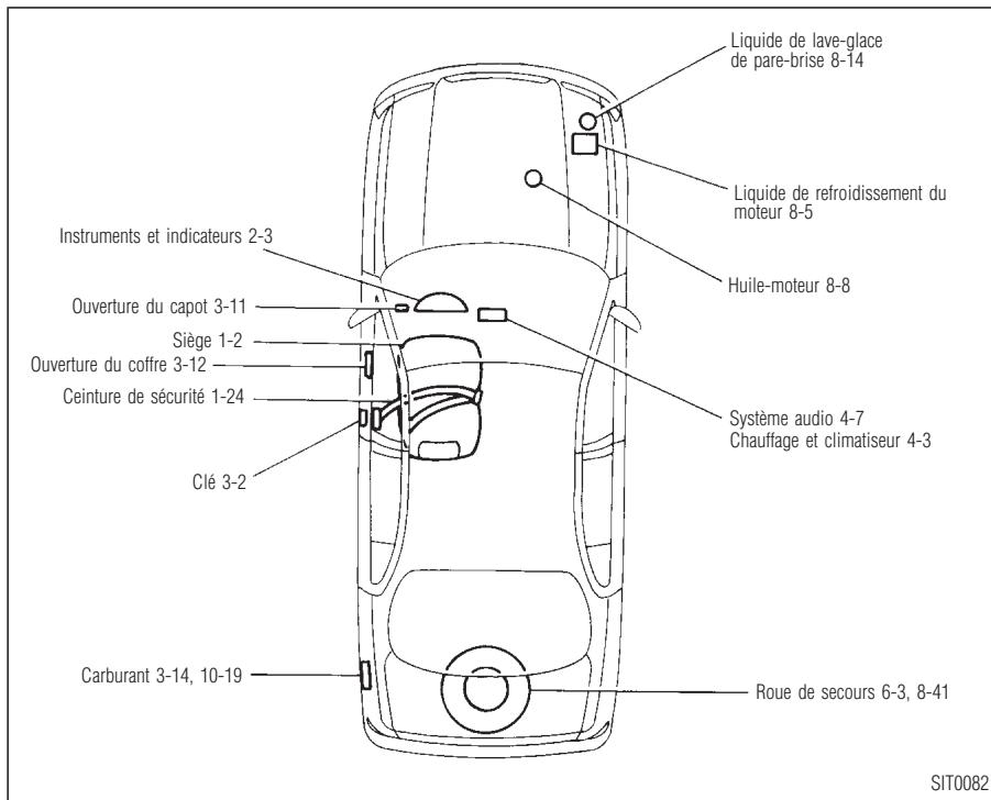 INFINITI I30 - Méthode recommandée de RODAGE du véhicule NEUF : - 1