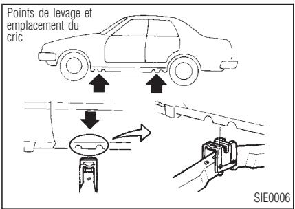 INFINITI I30 - En cas d'urgence - 1