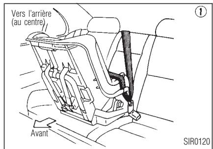 INFINITI I30 - Sièges, dispositifs de retenue et systèmes de coussin gonflable d'appoint - 2