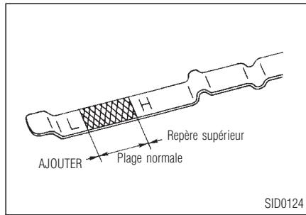 INFINITI I30 - Vérification du niveau d'huile - 2