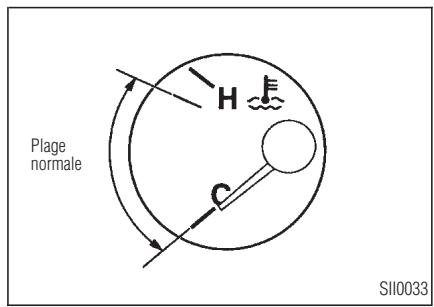 INFINITI I30 - Instruments et commandes - 1