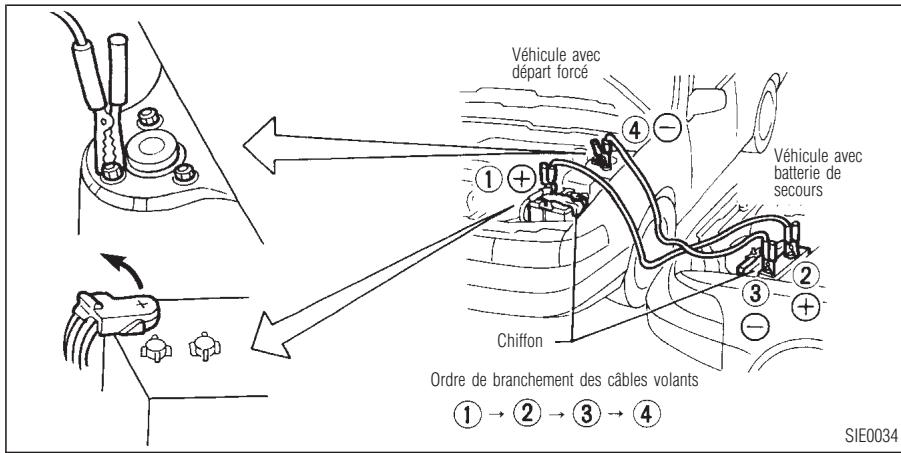 INFINITI I30 - En cas d'urgence - 1