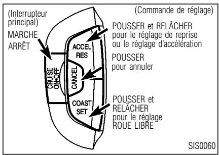 INFINITI I30 - Fonctionnement du régulateur de vitesse - 1