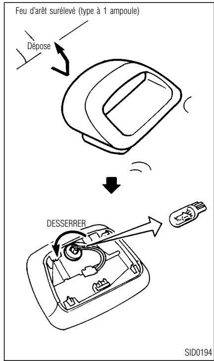 INFINITI I30 - Interventions - 3