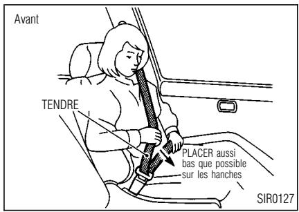 INFINITI I30 - Sièges, dispositifs de retenue et systèmes de coussin gonflable d'appoint - 1