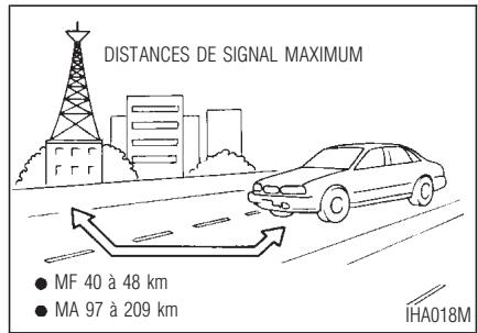 INFINITI I30 - Chauffage, climatisation et systemes AUDIO - 1
