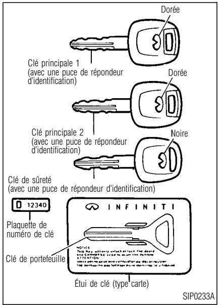 INFINITI I30 - Clés - 1