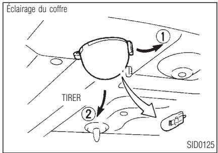 INFINITI I30 - Interventions - 1