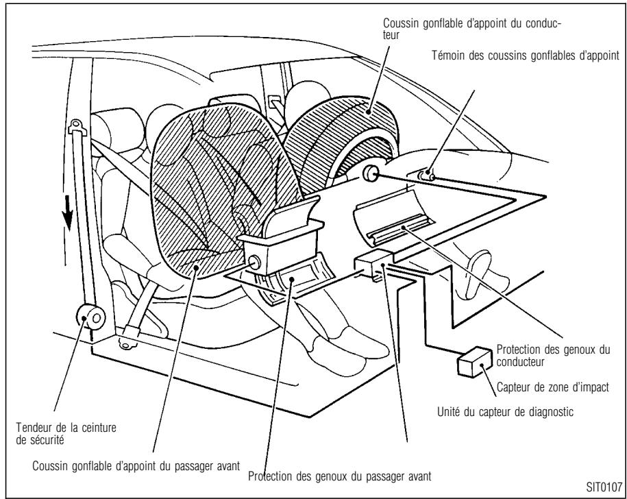 INFINITI I30 - Données techniques et information au consommateur - 1