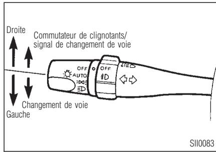 INFINITI I30 - Clignotants - 1