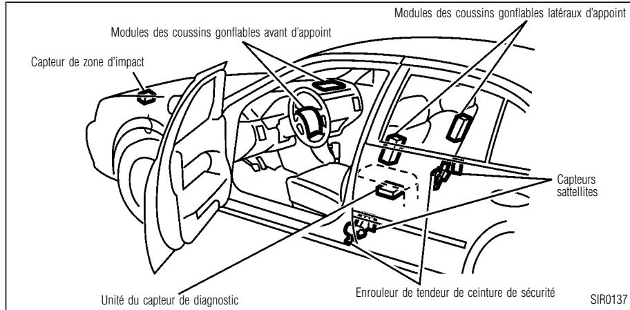 INFINITI I30 - Dangereuse de conduite. - 1