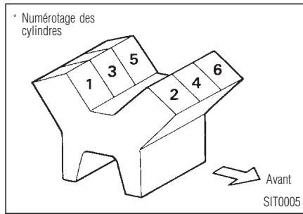 INFINITI I30 - Données techniques et information au consommateur - 1