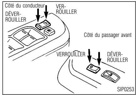 INFINITI I30 - Verrouillage avec la commande des serrures électriques des portières - 1