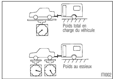 INFINITI I30 - Poids au timon - 1