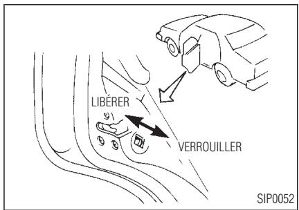 INFINITI I30 - Serrure securite- enfants des portieres arrière - 1
