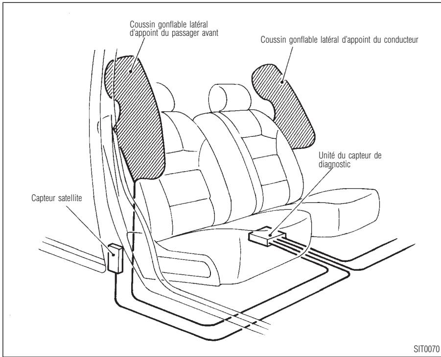 INFINITI I30 - Données techniques et information au consommateur - 2