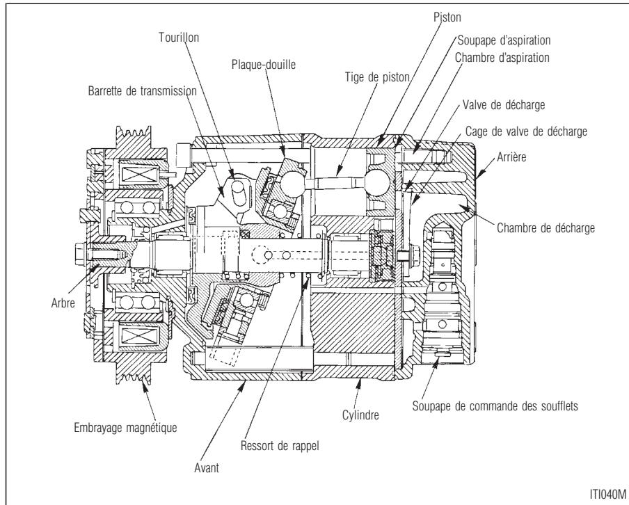 INFINITI I30 - Climatisation automatique - 1