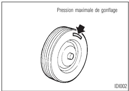 INFINITI I30 - Pression de gonflage des PNEUS - 1