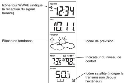 LA CROSS TECHNOLOGY WS-7017U-IT - emetteurs telécommands supplementaires (en OPTION) - 2