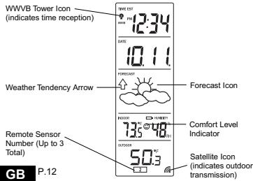 LA CROSS TECHNOLOGY WS-7017U-IT - FEATURES OF THE WS-7017U-IT - 1