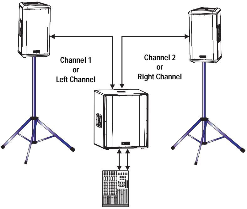 QSC AUDIO HPR151W - Application Example #2 - 1