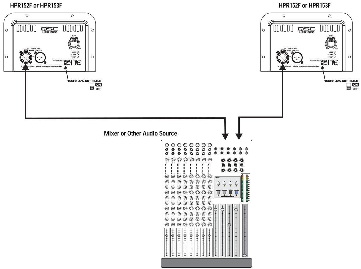 QSC AUDIO HPR151W - Application Example #1 - 2