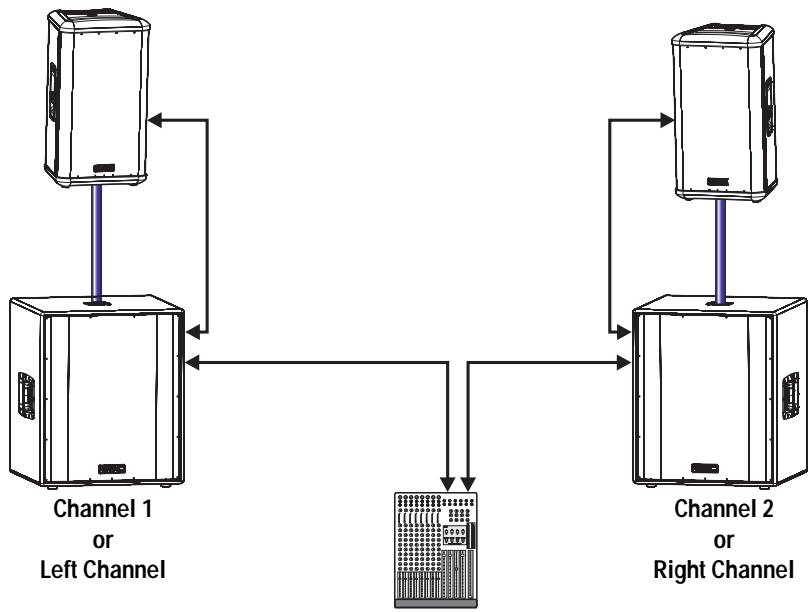 QSC AUDIO HPR153F - Application Example #3 - 1