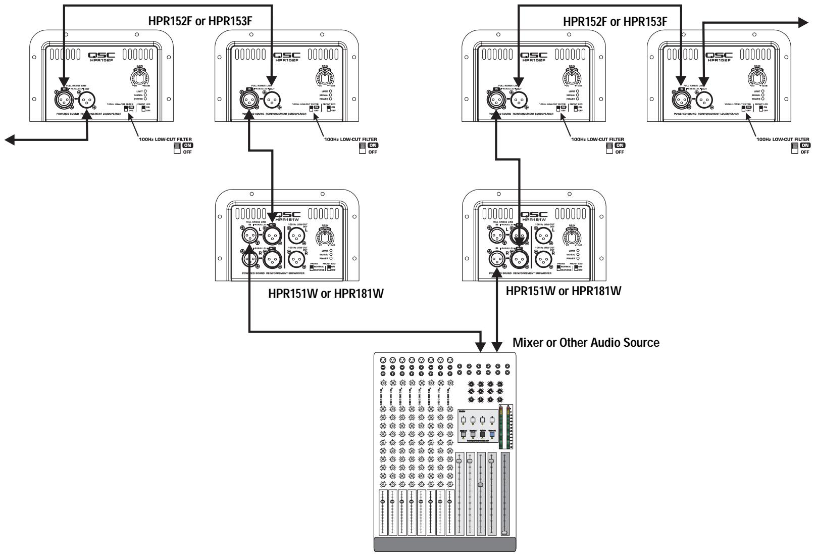 QSC AUDIO HPR153F - Application Example #4 - 2