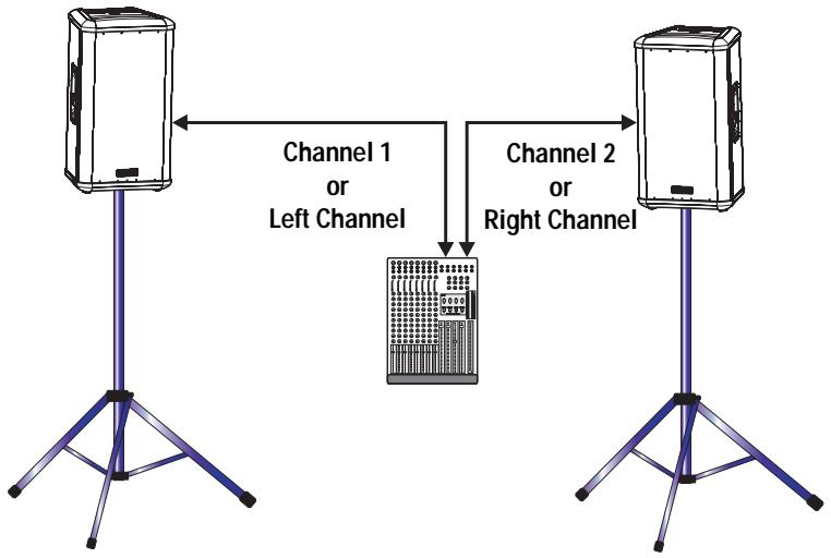 QSC AUDIO HPR153F - Application Example #1 - 1