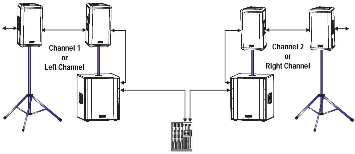 QSC AUDIO HPR153F - Application Example #4 - 1
