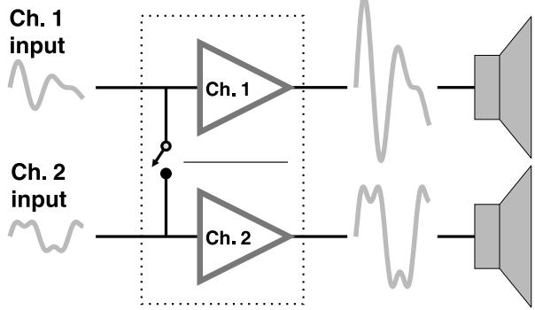 QSC AUDIO RMX 2450 - Stereo, bi-amp, 2-channel - 1