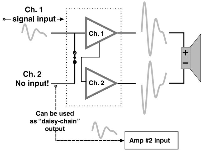 QSC AUDIO RMX 2450 - CHARACTERISTIQUES ET LEUR UTILISATION - 1