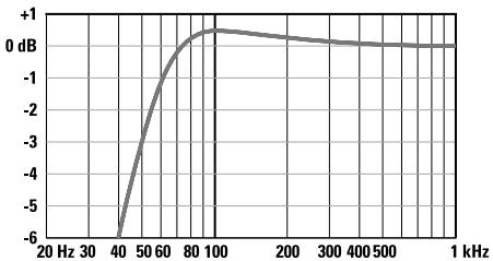 QSC AUDIO RMX 2450 - CHARACTERISTIQUES ET LEUR UTILISATION - 3